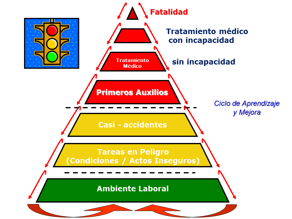 Ciclo de Aprendizaje y Mejora